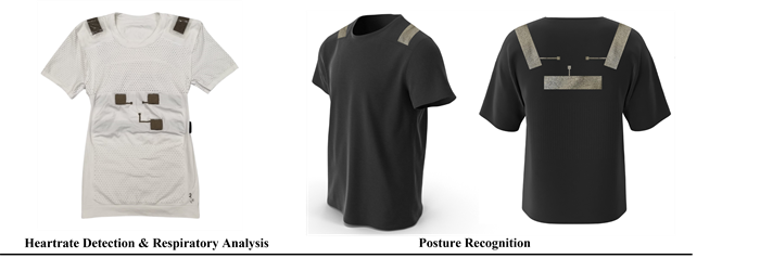 Irasme Projesi Irasme Projesi